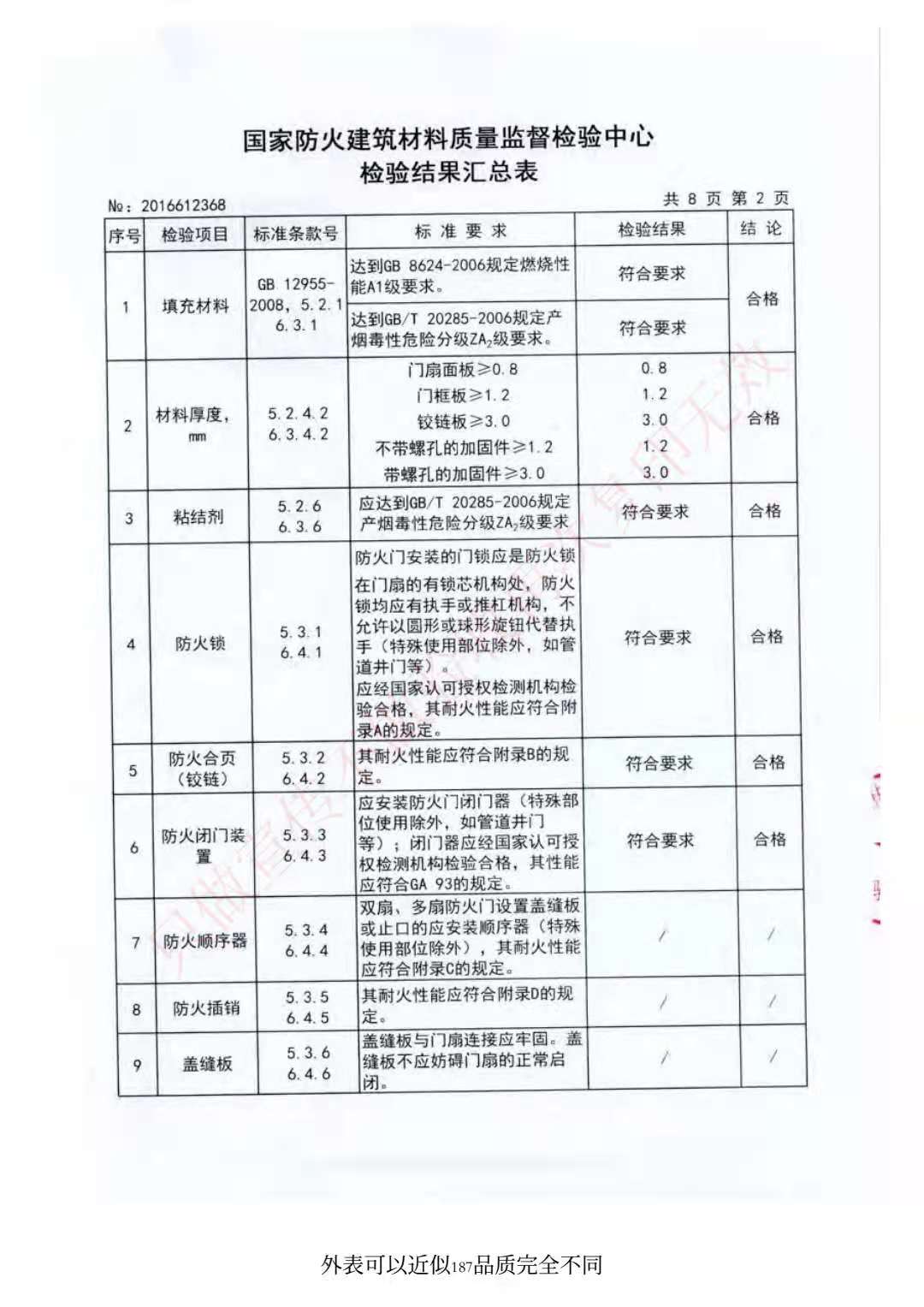 編號(hào)2016612368