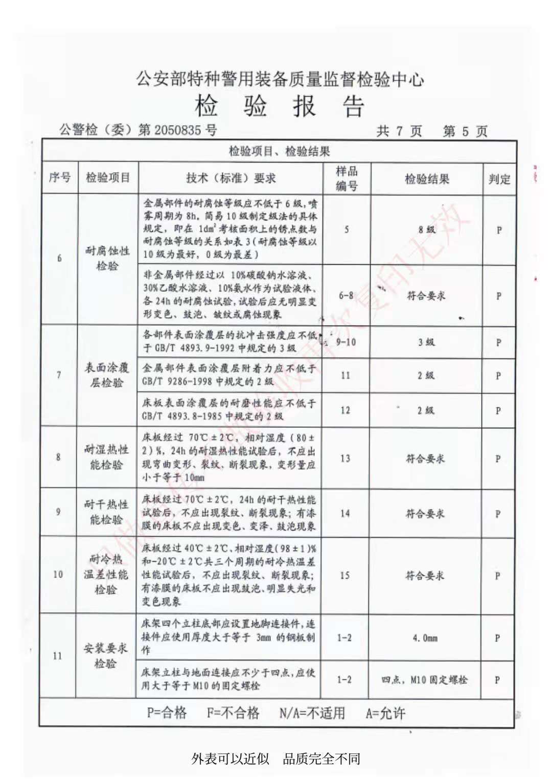 看守所床具檢驗(yàn)報(bào)告