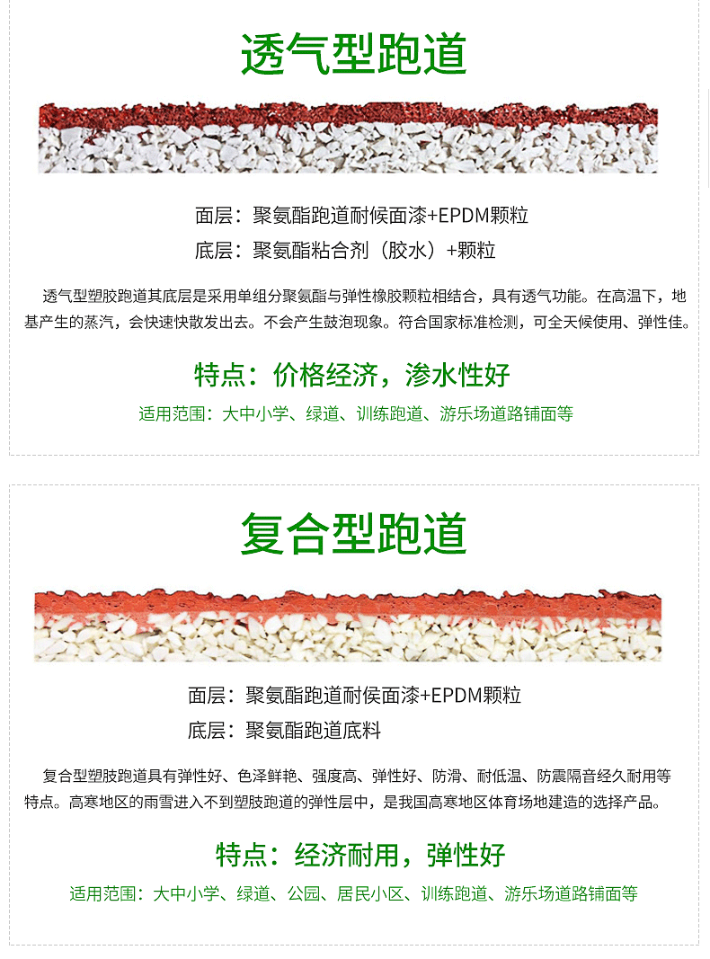 混合型自結(jié)紋塑膠跑道