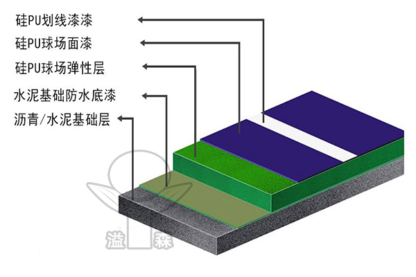 室內(nèi)硅PU籃球場
