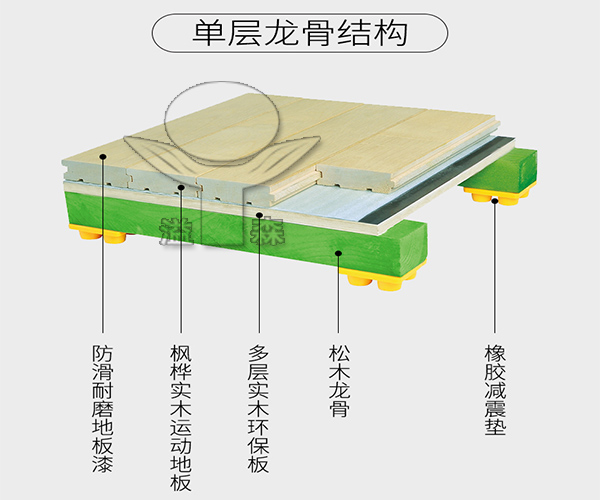 室內(nèi)運(yùn)動(dòng)木地板籃球場(chǎng)