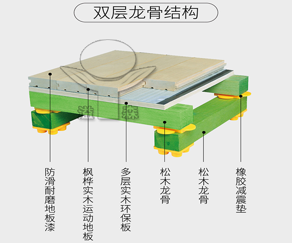 室內(nèi)運(yùn)動(dòng)木地板籃球場(chǎng)
